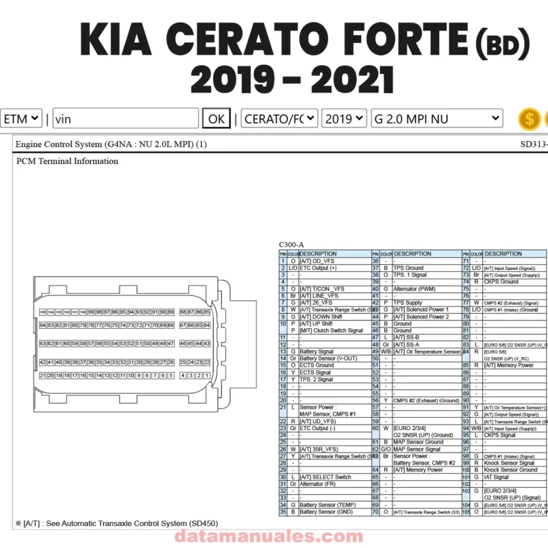 Manual de Diagramas Electricos Kia Cerato Forte DB 2019 2020 2021