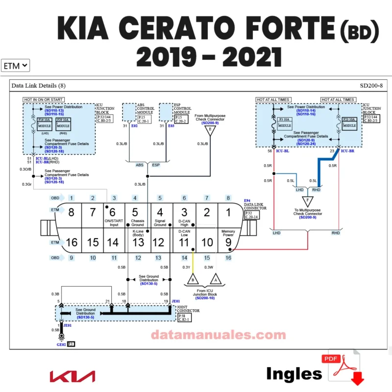 Manual de Diagramas Electricos Kia Cerato Forte DB 2019 al 2021