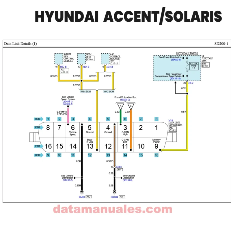 Diagramas electricos Hyundai accent solaris