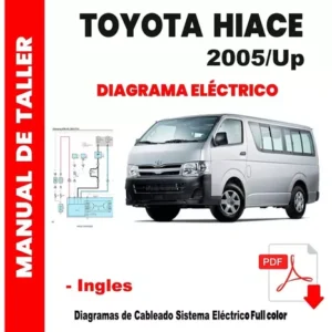 Toyota hiace datamanuales