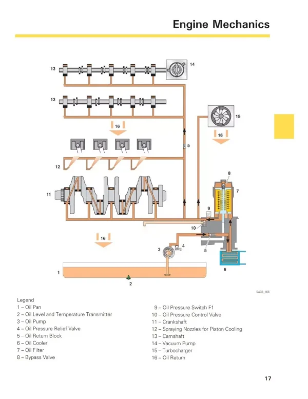 Manual De Taller Volkswagen Amarok 2010 al 2016 - Imagen 5
