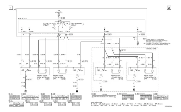 Diagramas electricos Mitsubishi L200