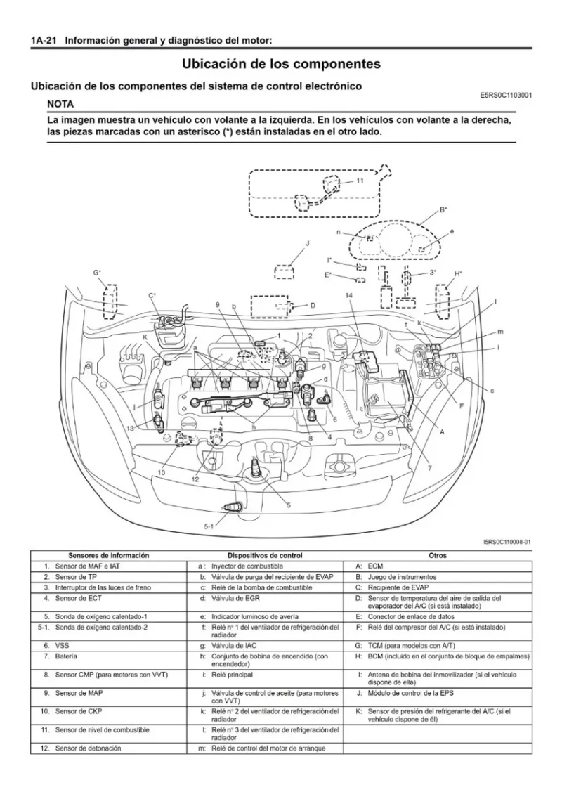 suzuki swift datamanuales