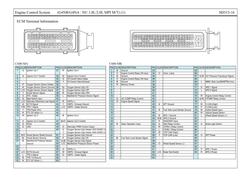 diagramas eléctricos hyundai elantra 1.8 2.0