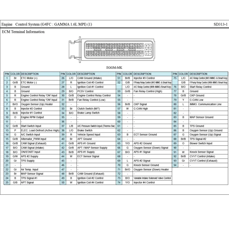 Diagrama electrico hyundai Veloster 2013 2014