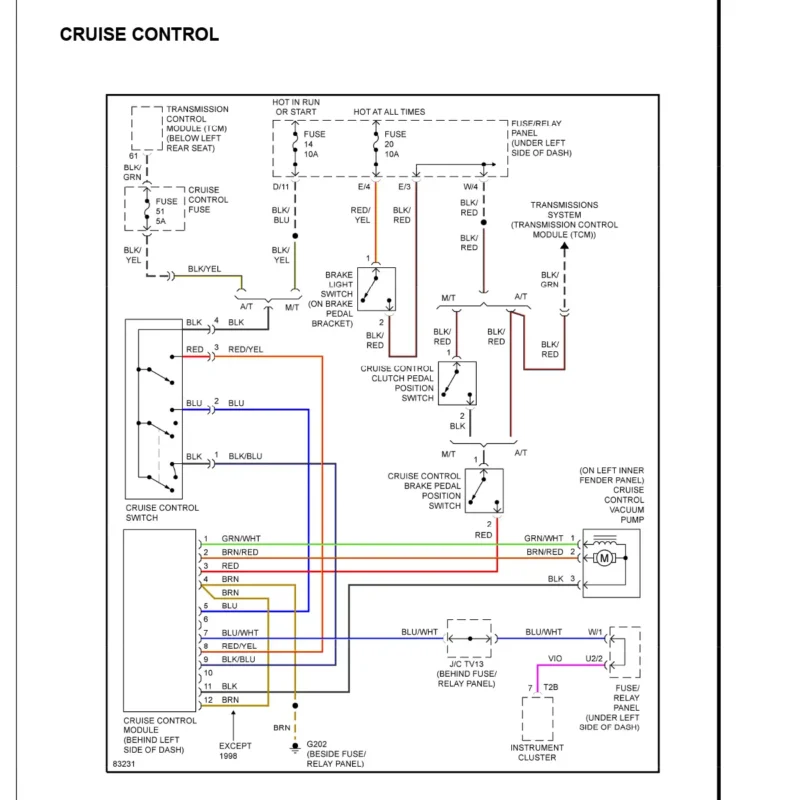 diagramas electricos VW jetta A3 1995