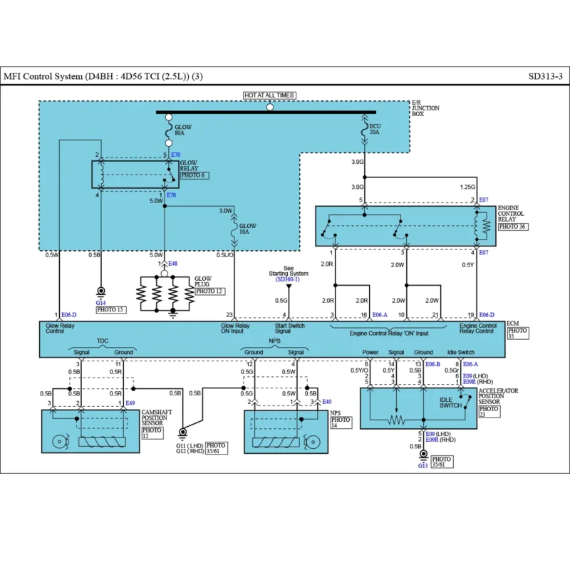 Diagrama electrico hyundai H100 2011 2012