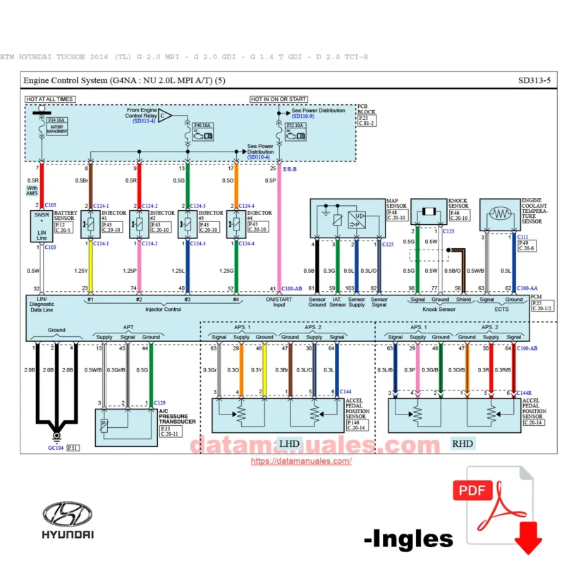 DIAGRAMAS ELECTRICOS HYUNDAI TUCSON 2016 - 2018