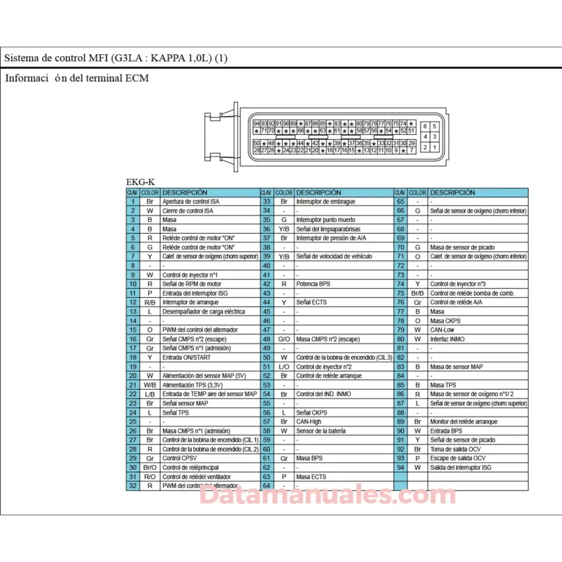 Diagrama Electrico Hyundai i10 (PA) 2011 al 2016