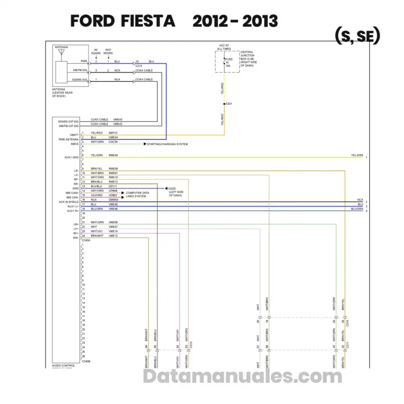 diagrama electrico ford fiesta 2012 2013 1.6L S,SE