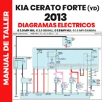 diagrama electrico kia cerato 2013