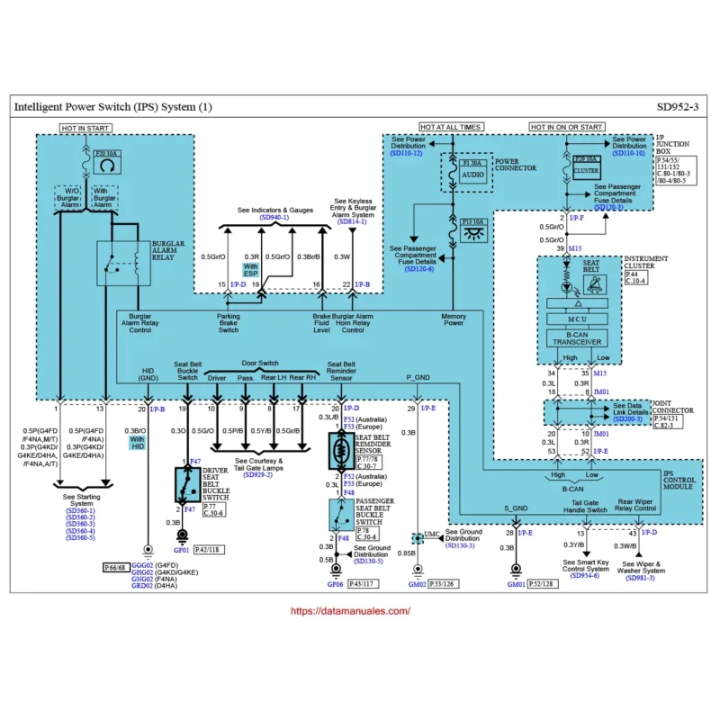 Daigramas electricos kia SPORTAGE 2013 pin out