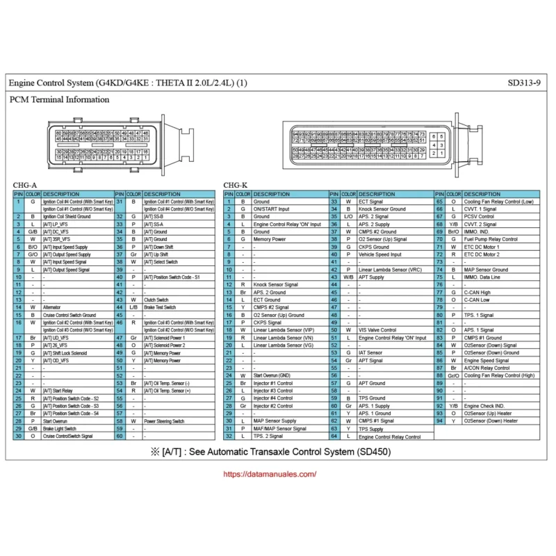 Daigramas electricos kia SPORTAGE 2013 pin out