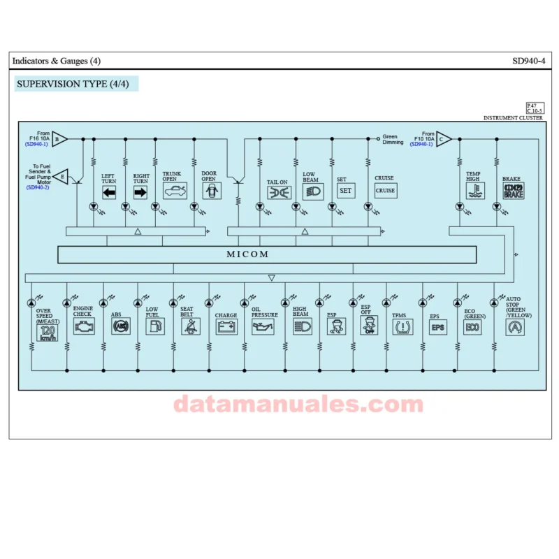 Diagrama electrico hyundai Veloster 2015 2016 1.6L