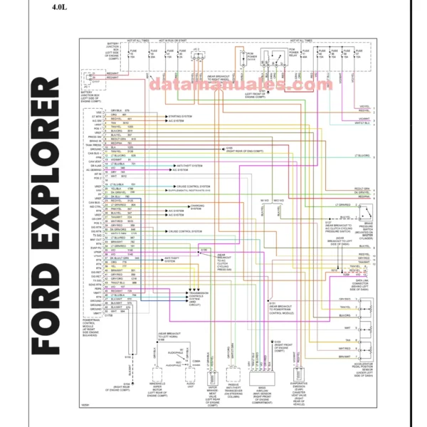 Diagramas electricos Ford explorer 2004