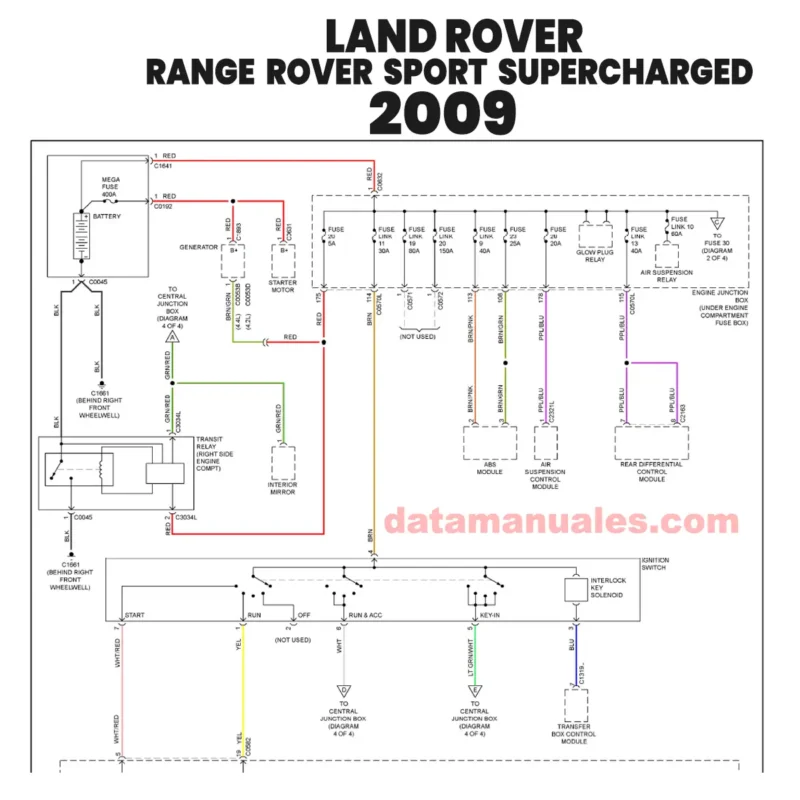 Diagramas electricos land Rover Range rover sport supercharged 2009