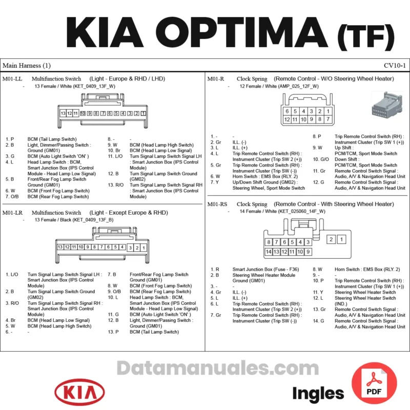 Diagramas Eléctricos Kia Optima TF 2014 2015 2.4 2.0 1.7