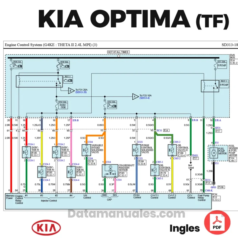 Diagramas Eléctricos Kia Optima TF 2014 2015 2.4 2.0 1.7