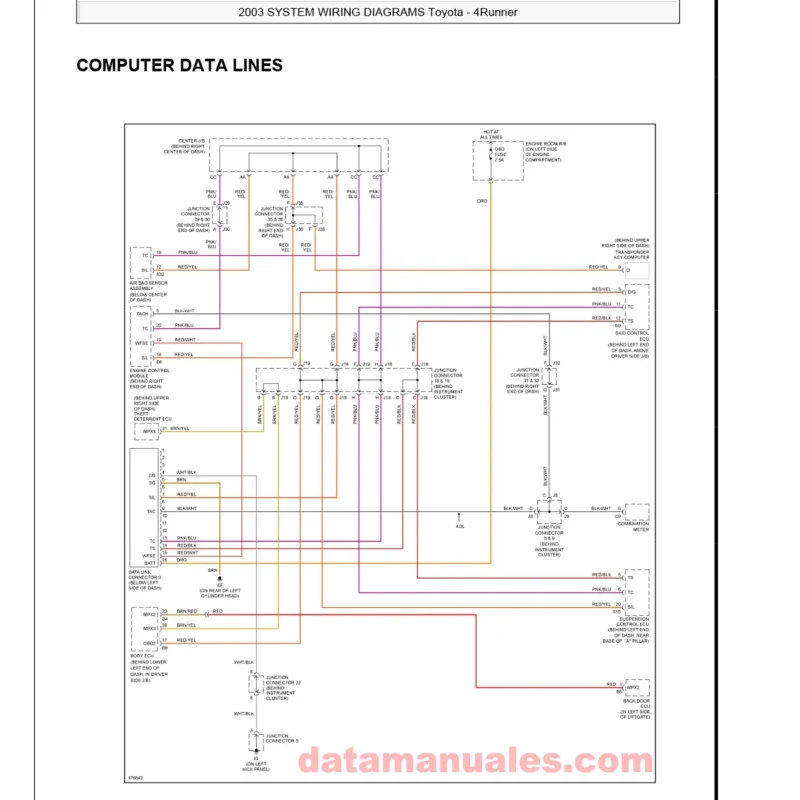 Manual de Diagramas Eléctricos Toyota 4Runner 2003 Descarga Digital en PDF