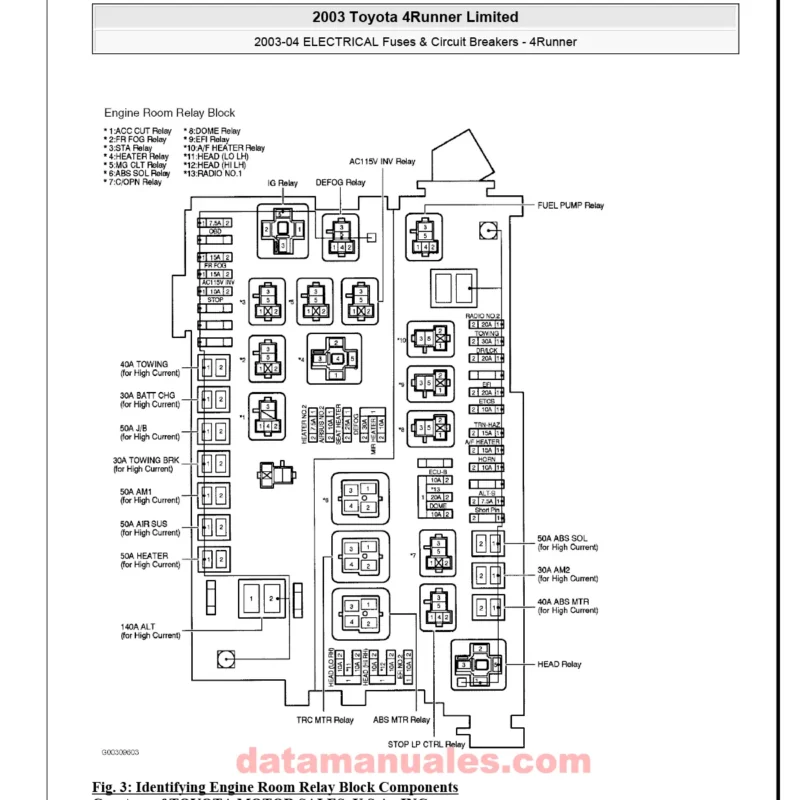 Manual de Diagramas Eléctricos Toyota 4.0 4.7 4Runner Limited