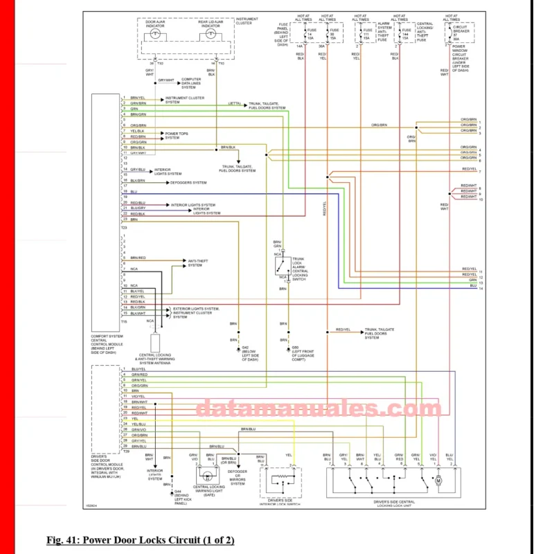 Diagramas eléctricas Volkswagen Golf 2005