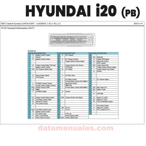 Diagramas eléctricos Hyundai i20 (PB) 2012 Motores 1.2L, 1.4L, 1.6