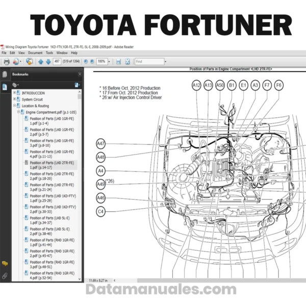 Cableado electrico toyota fortuner 1GR-FE,1KD-FTV,2KD-FTV,5L-E,2TR-FE