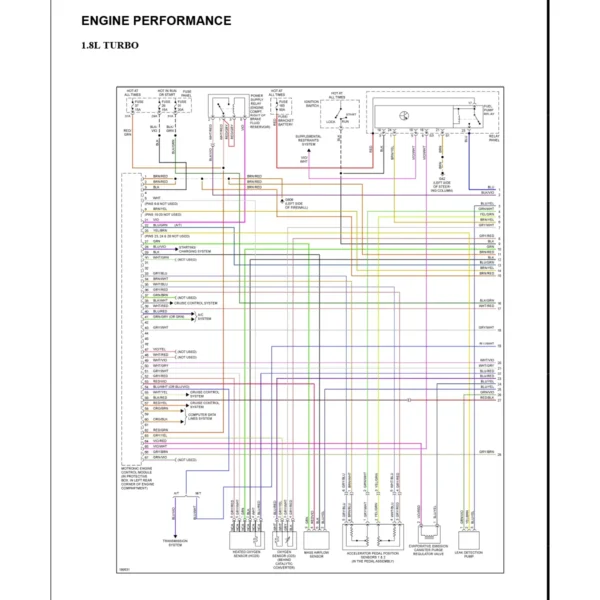 Diagramas Eléctricos volkswagen Jetta 2003 A4 1.8, 1.9, 2.0