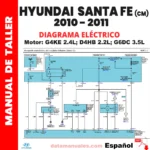 Diagramas eléctricos Hyundai Santa Fe CM 2010-2011