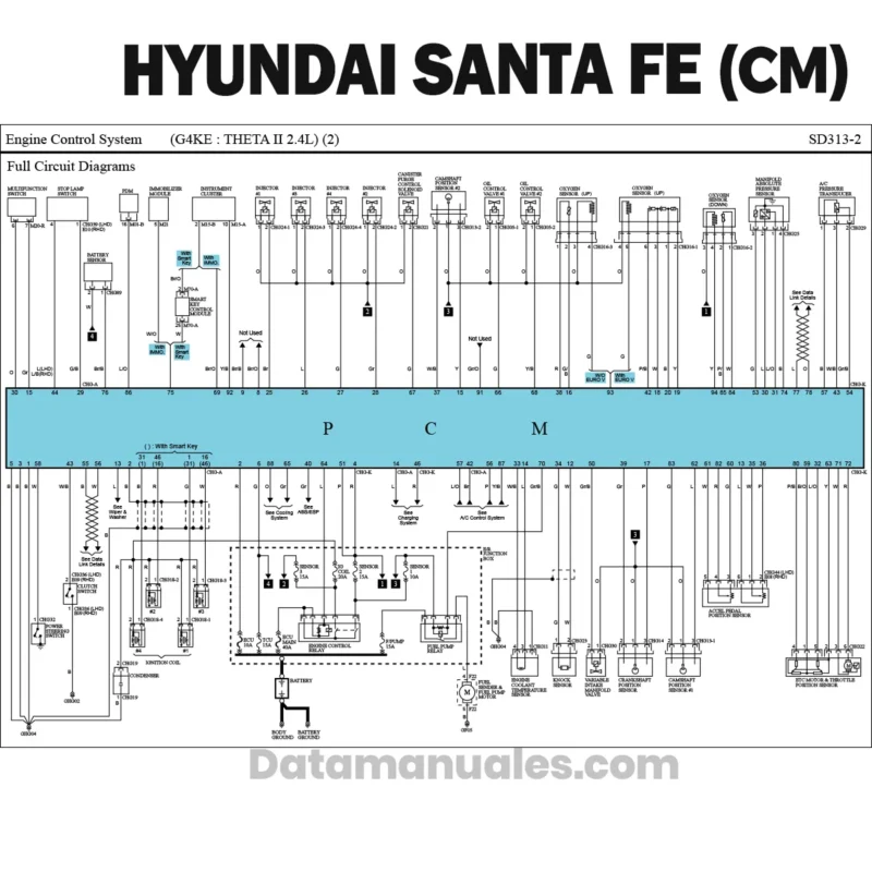 Diagramas eléctricos Hyundai Santa Fe CM 2012 2013 2.4l