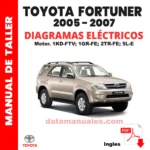 Diagramas electricos Toyota Fortuner 2005-2007