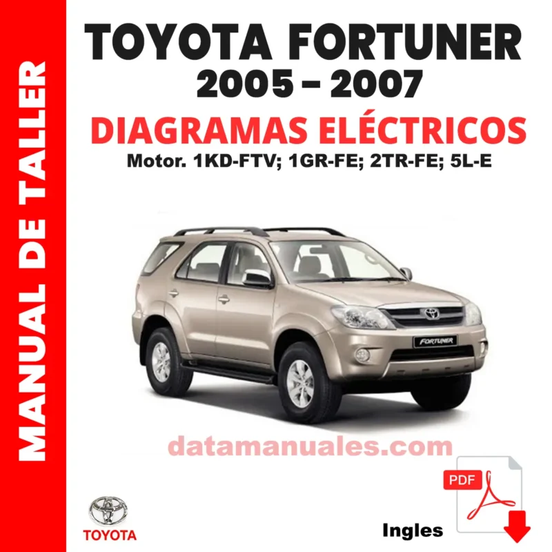 Diagramas electricos Toyota Fortuner 2005-2007