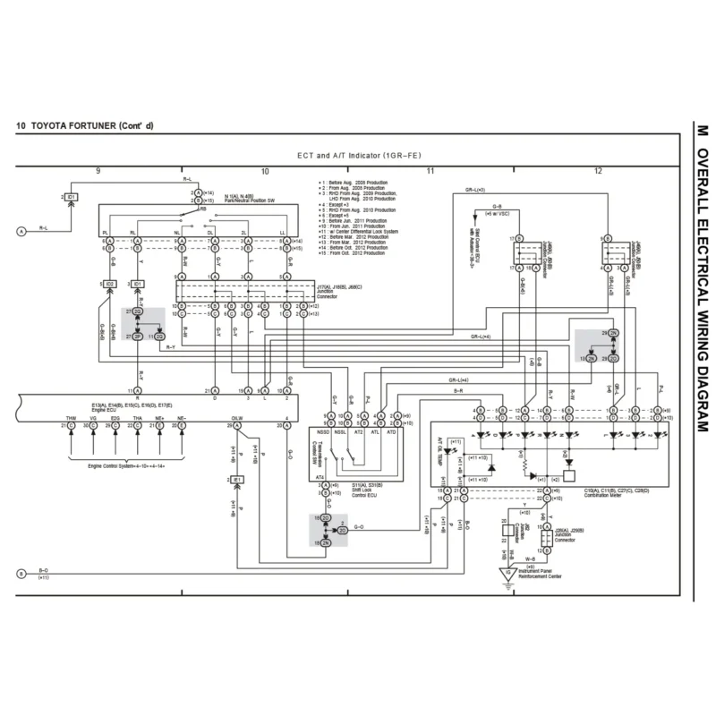 Diagramas eléctricos Toyota fortuner 2008 2009 transmision