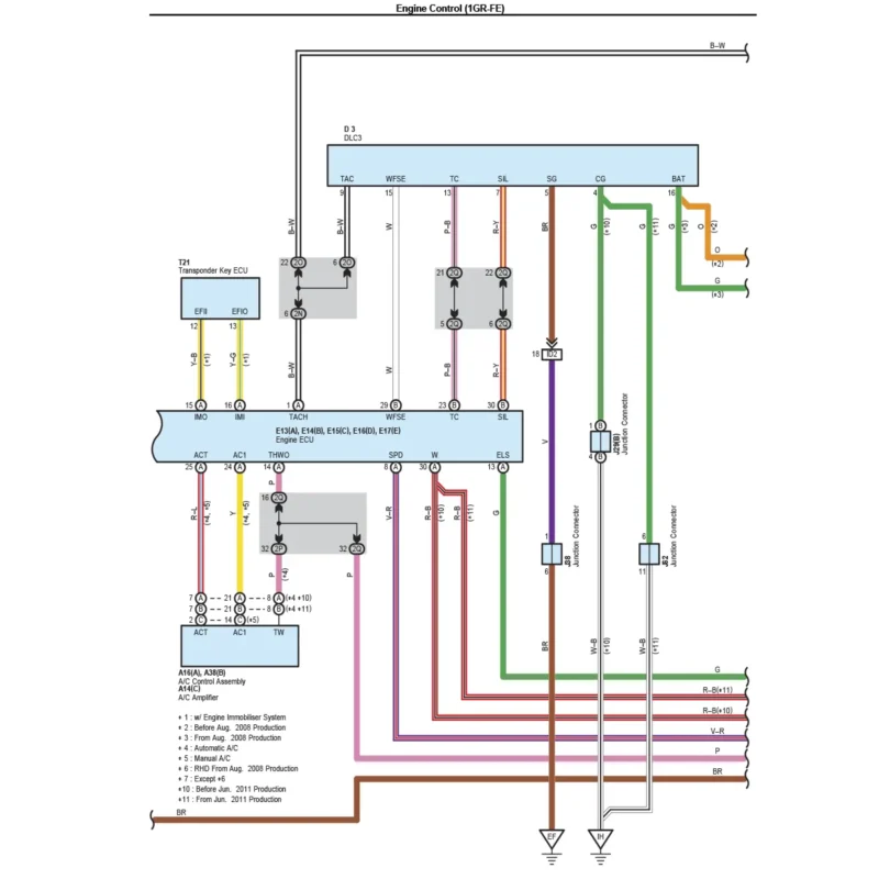 Diagramas eléctricos Toyota fortuner 2008