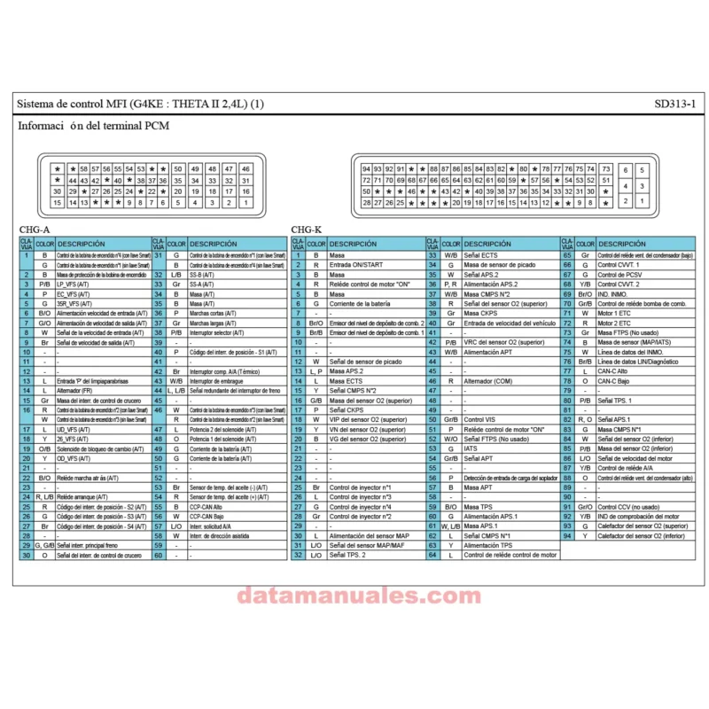 Diagramas electricos hyundai santa fe CM 2010-2011