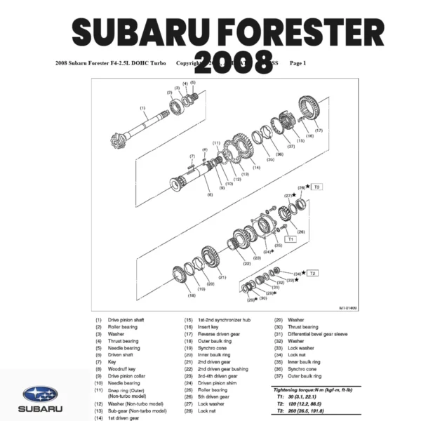 Diagramas electricosSubaru Forester 2008