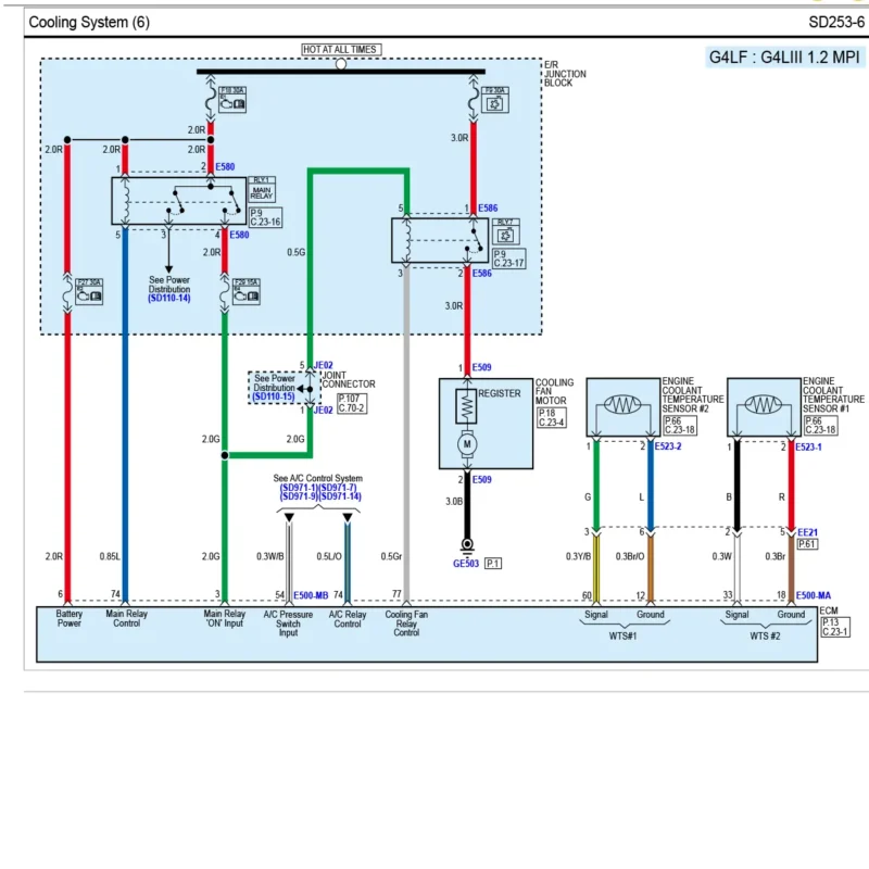 diagrama electrico KIA PICANTO JA 2024