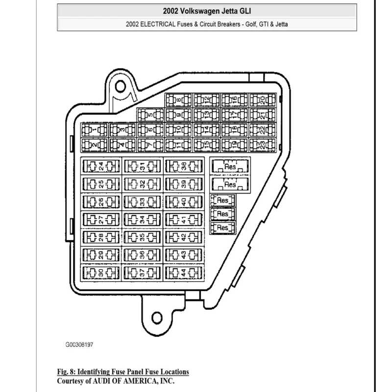 diagrama electrico volkswagen Jetta GLI 2002 1.8