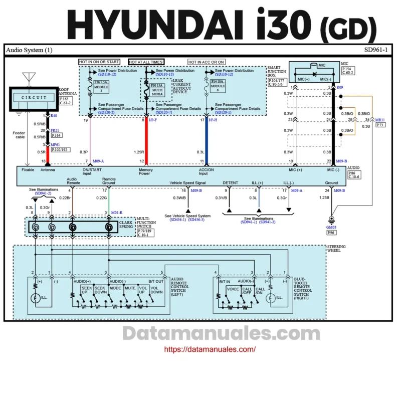 Diagramas Eléctricos Hyundai I30 1.6L 1.8L 2.0L 2013 2014