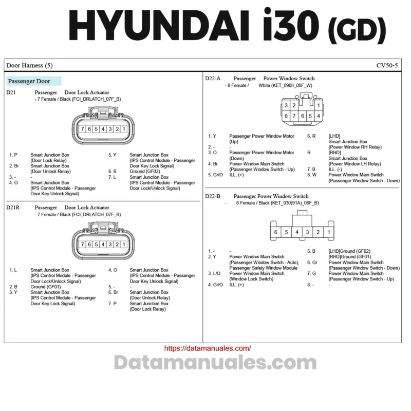 Diagramas Eléctricos Hyundai I30 GD 1.6L 1.8L 2.0L 2013 2014