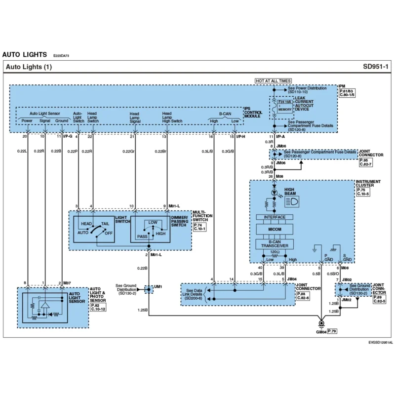 Diagrama Eléctrico Kia Cadenza (VG) 2012-2013 Motores G4KE 2.4L y G6DC 3.5L