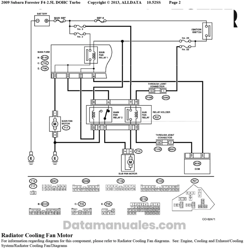 Diagrama Eléctrico Subaru Forester 2.5L Turbo 2009 radiador