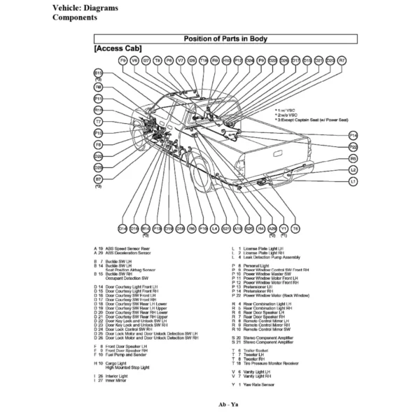 Diagrama Eléctrico toyota Tundra 2005 4x4 V8 4.7L