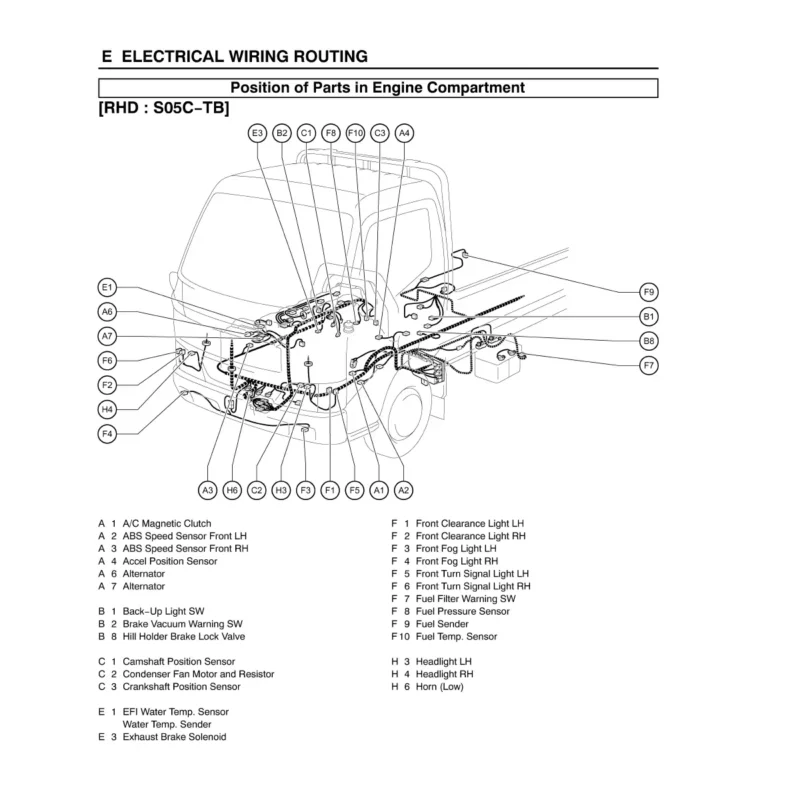 diagramas Hino Dutro WU XZU (1999-2011) location