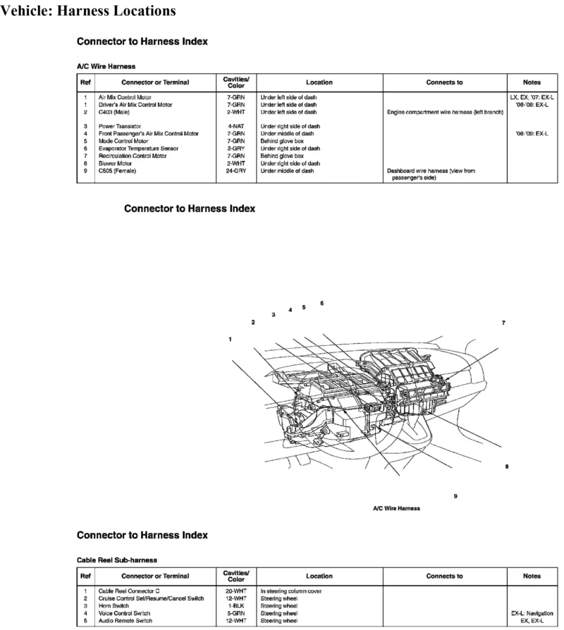 Diagrama Eléctrico Honda CR-V 2009 2.4L LX, EX EX-L