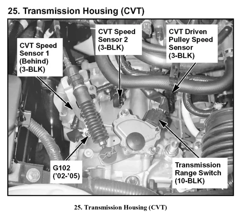 Diagramas Eléctricos HONDA CIVIC 1.7L SOHC 2003 2004 2005 MFI