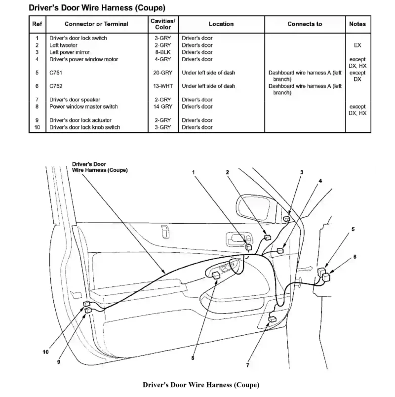 Diagramas Eléctricos HONDA CIVIC L4-1.7L SOHC 2003 - 2005 MFI