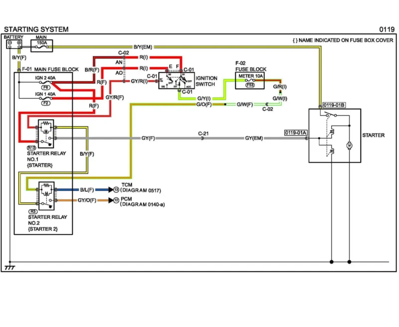 diagramas de transmisión Mazda