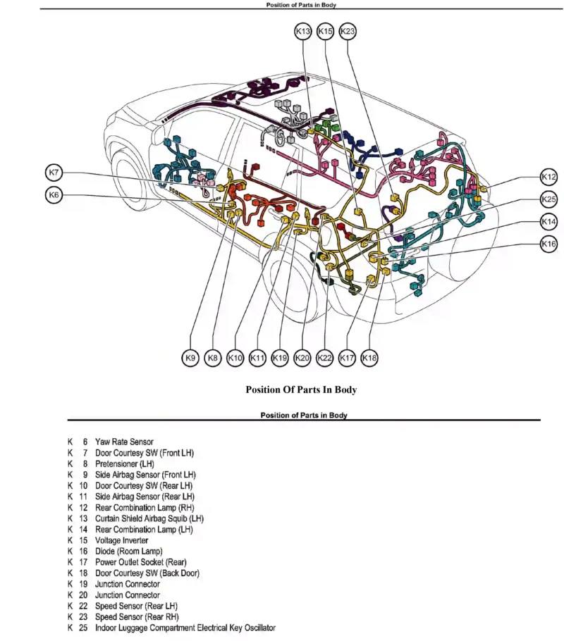 Diagramas Eléctricos Toyota RAV4 2AR-FE 2009 2010 2wd 4wd