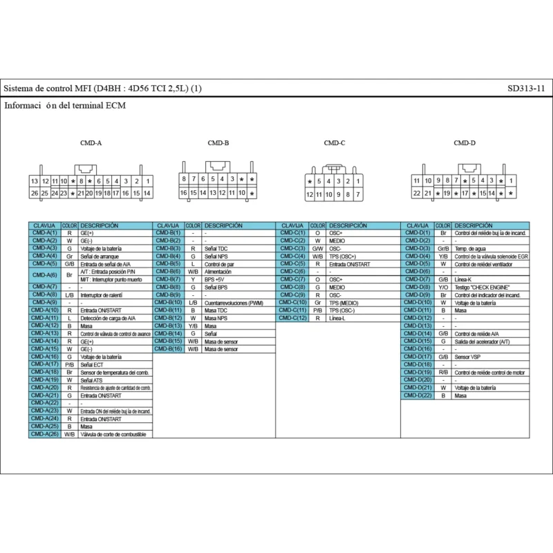 diagrama eléctrico hyundai H1 TQ 2011 español